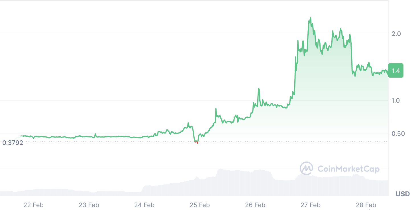 Bitkraft Ventures、Power Protocolに300万ドル出資　外部スタジオ誘致を加速